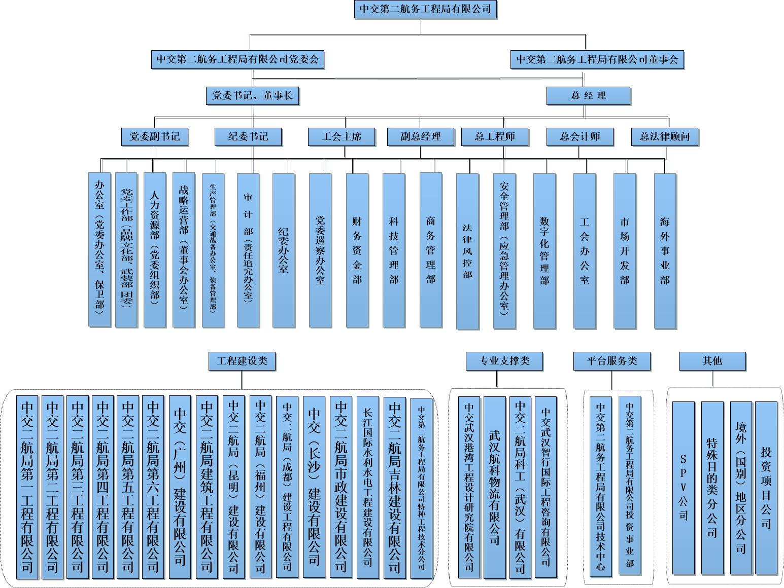 20250731组织结构图