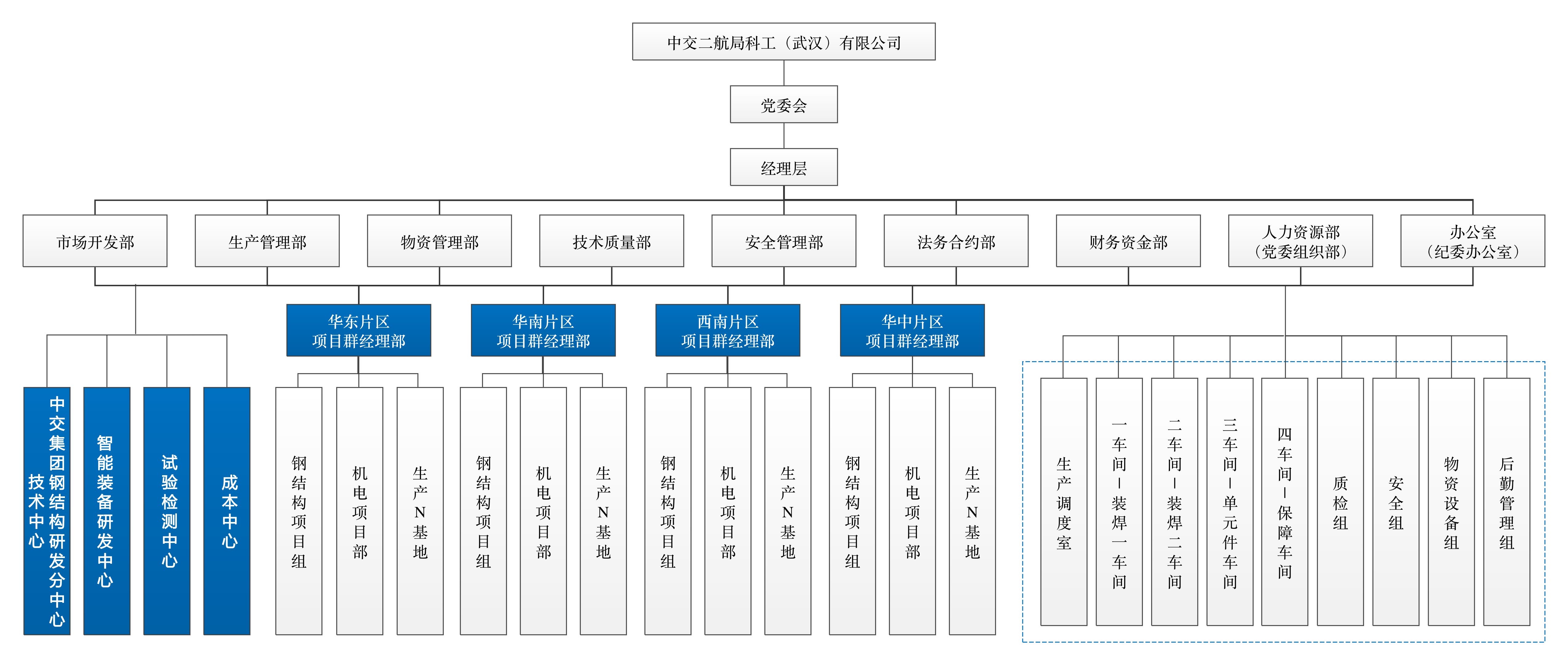 20251031 二航科工组织机构图02