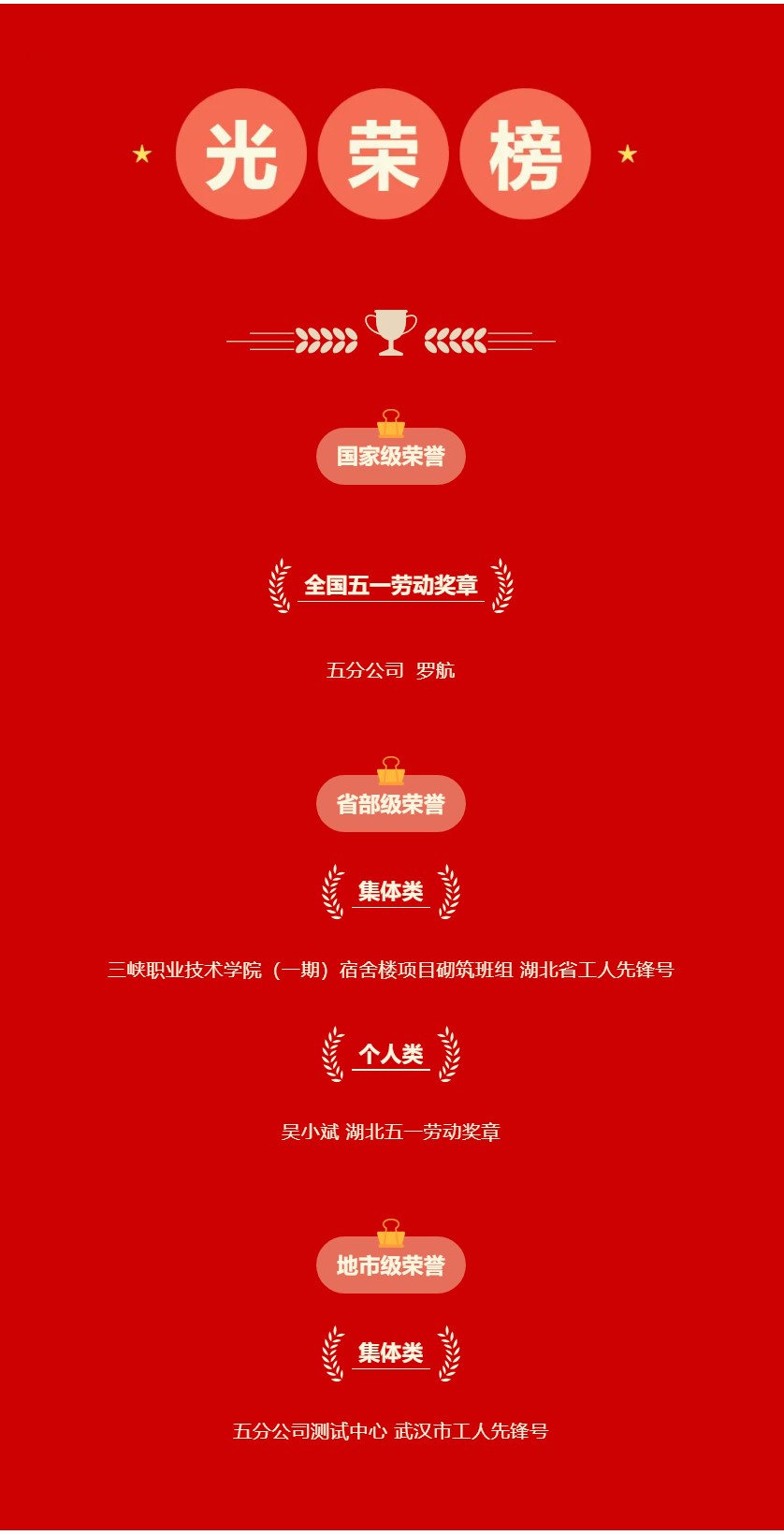 喜报！分公司荣获各级五一劳动奖