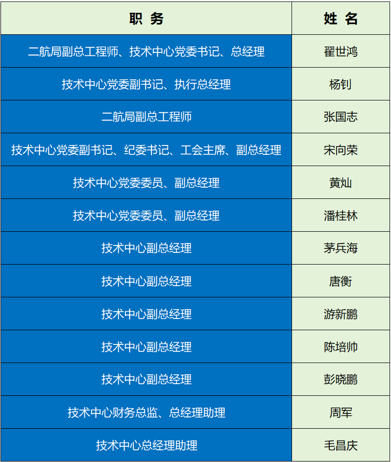 WXWorkLocal_17786525741479